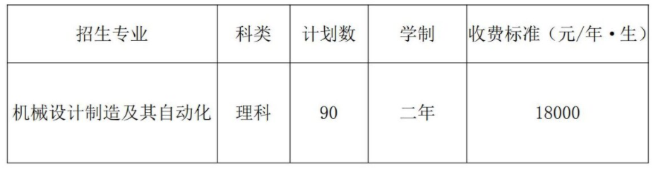 2022年天津理工大學中環(huán)信息學院高職升本招生計劃.png