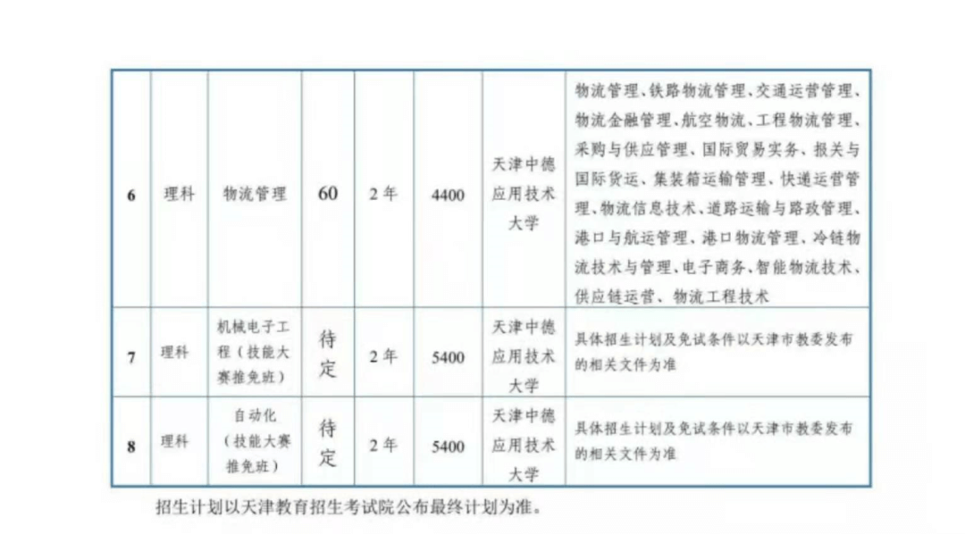 天津中德專業(yè)2 (1).png