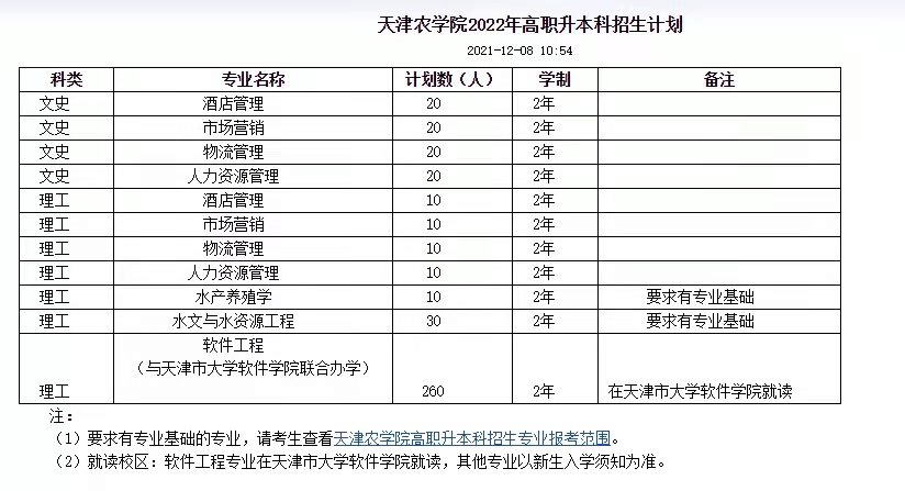 天津農(nóng)學(xué)院專業(yè)1 (1).png