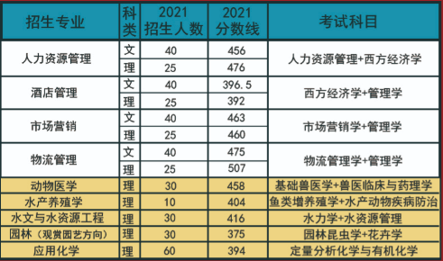 21年天津農(nóng)學(xué)院 (1).png