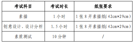 天津美術學院 2022年專升本專業(yè)考試報名考試公告