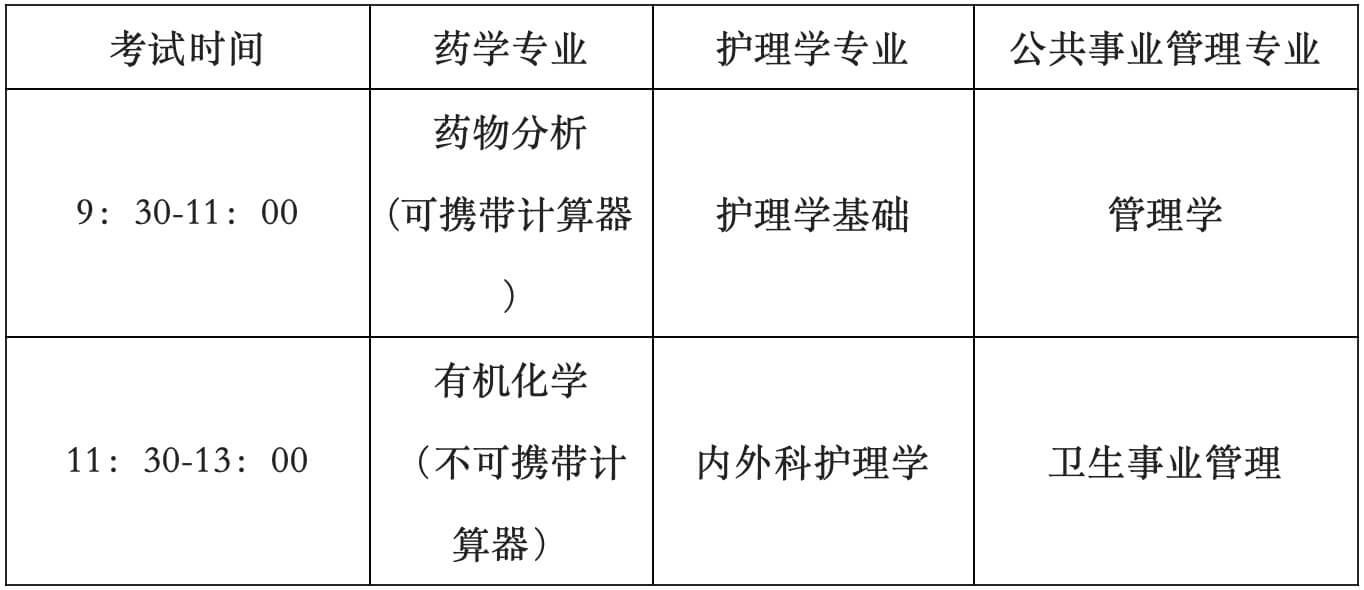 2022年天津醫(yī)科大學臨床醫(yī)學院高職升本科專業(yè)課考試時間