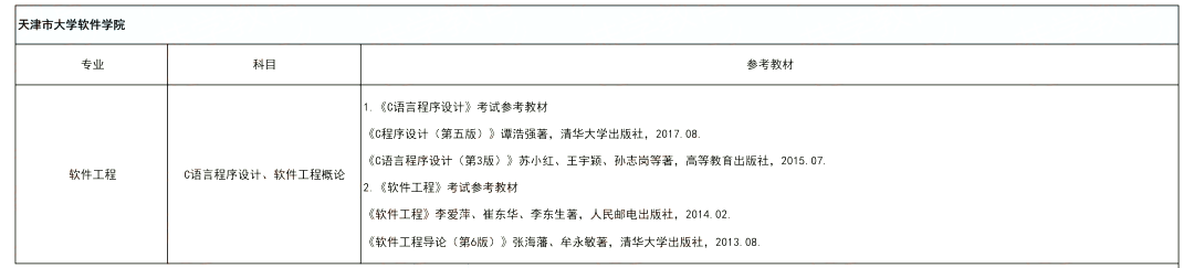 匯總！天津市大學(xué)軟件學(xué)院聯(lián)合四校軟件工程考生須知!