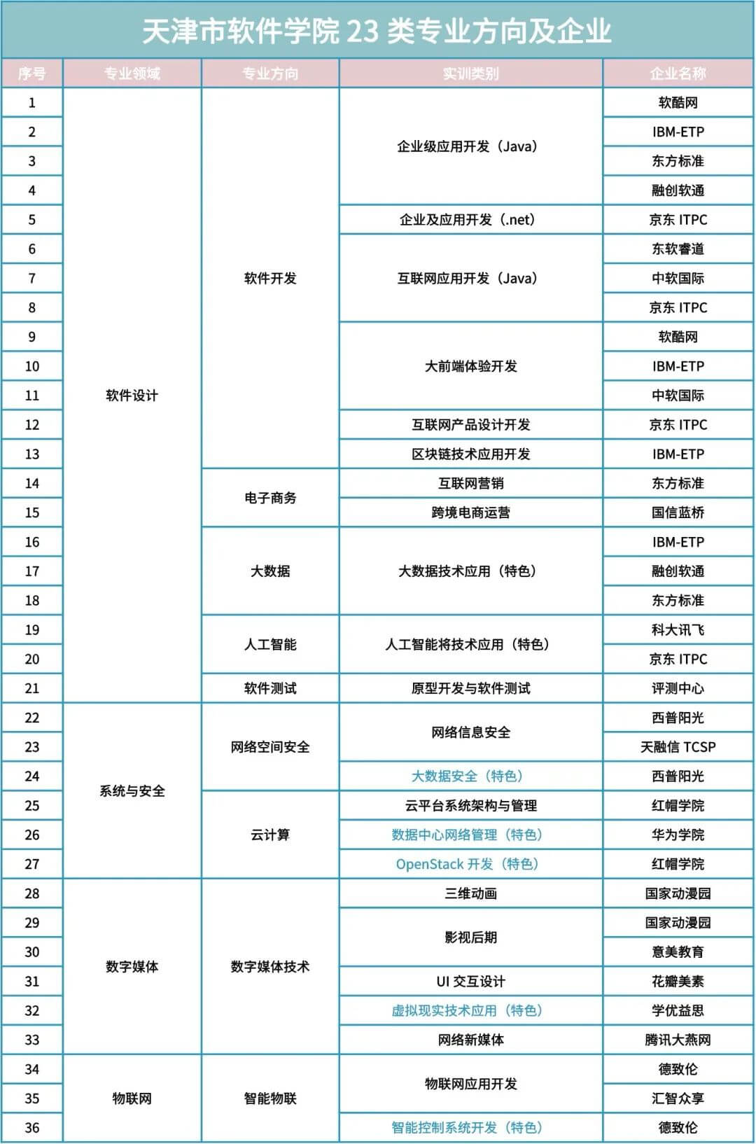 匯總,！天津市大學(xué)軟件學(xué)院聯(lián)合四校軟件工程考生須知!