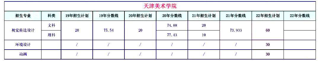 匯總,！天津美術學院考生須知!