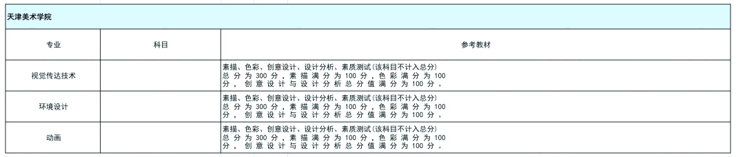 匯總！天津美術學院專升本考生須知!