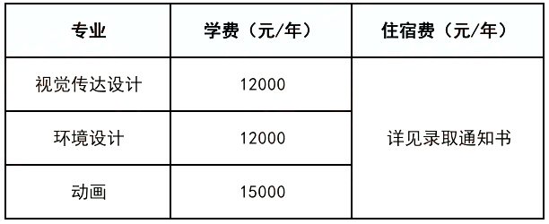 匯總,！天津美術學院專升本考生須知!