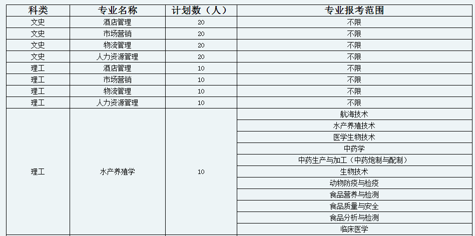 天津農(nóng)學(xué)院專(zhuān)升本