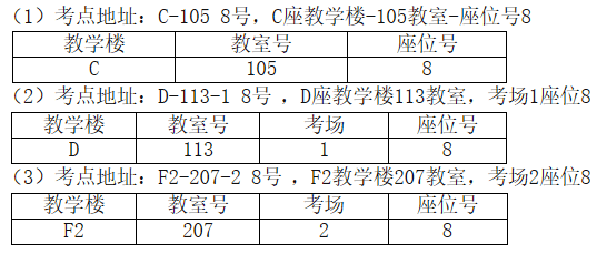 天津中德應(yīng)用技術(shù)大學(xué)2022年專升本專業(yè)課考試準(zhǔn)考證下載