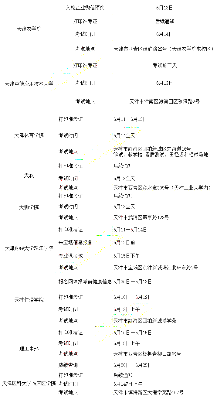 2022年天津專升本專業(yè)考試時間匯總