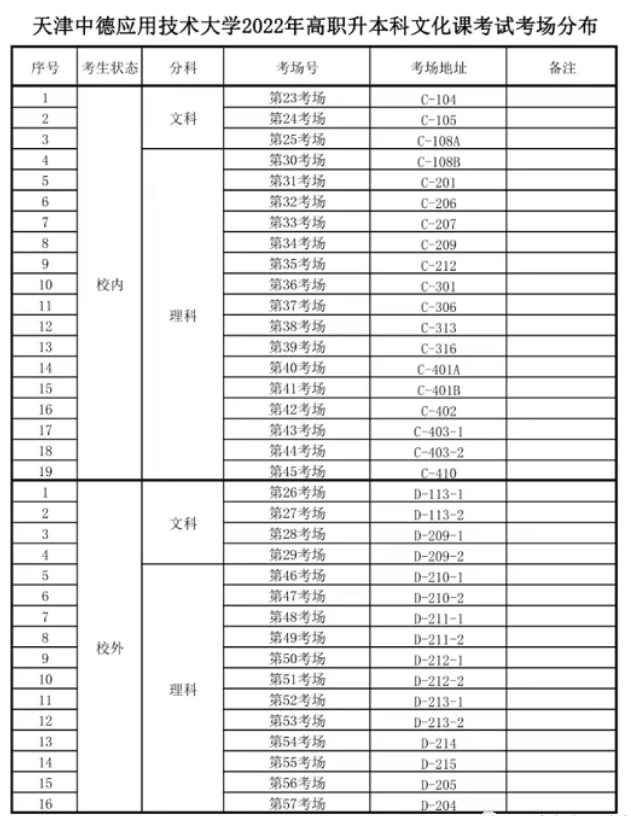 天津中德應用技術大學專升本