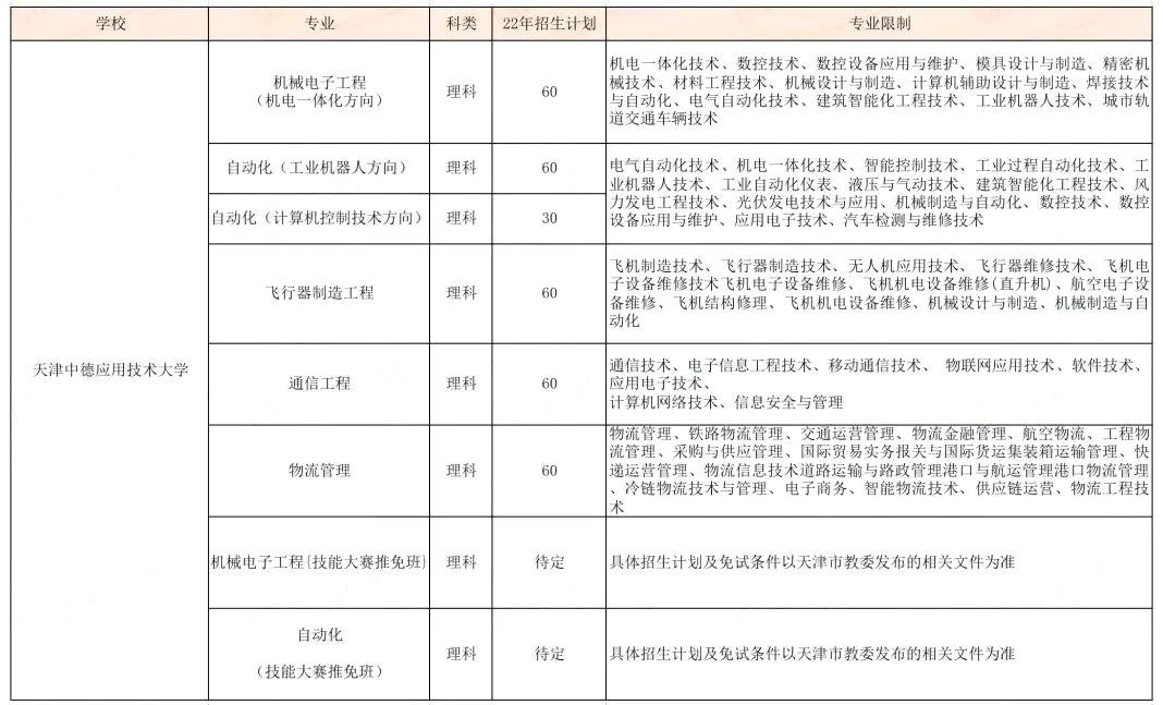 2023天津專升本備考全攻略,，手把手教你如何升本!