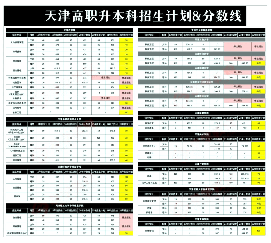 2023天津專升本備考全攻略，手把手教你如何升本!