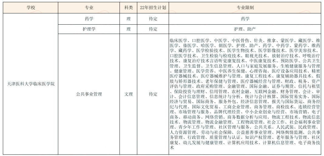 2023年天津?qū)Ｉ?，你需要知道這些條件