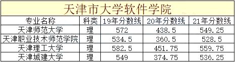 天津市統(tǒng)招專升本院校歷年分數(shù)線合集1 (1).png