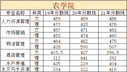 天津市統(tǒng)招專升本院校歷年分數(shù)線合集2 (1).png