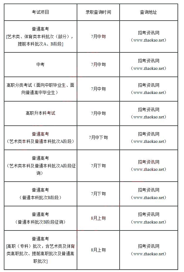 天津7月考試錄取結(jié)果查詢工作安排 (1).png