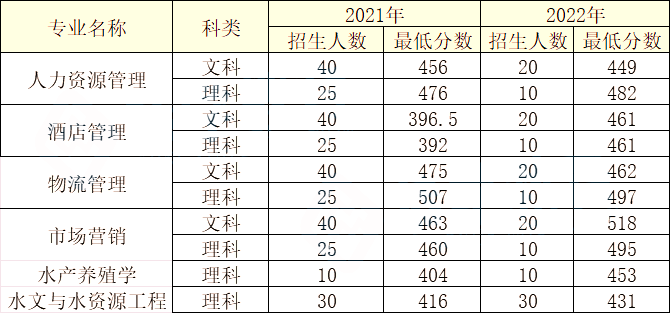 在選擇天津?qū)Ｉ径?zhàn)之前建議你先看一下這篇文章_2 (1).png