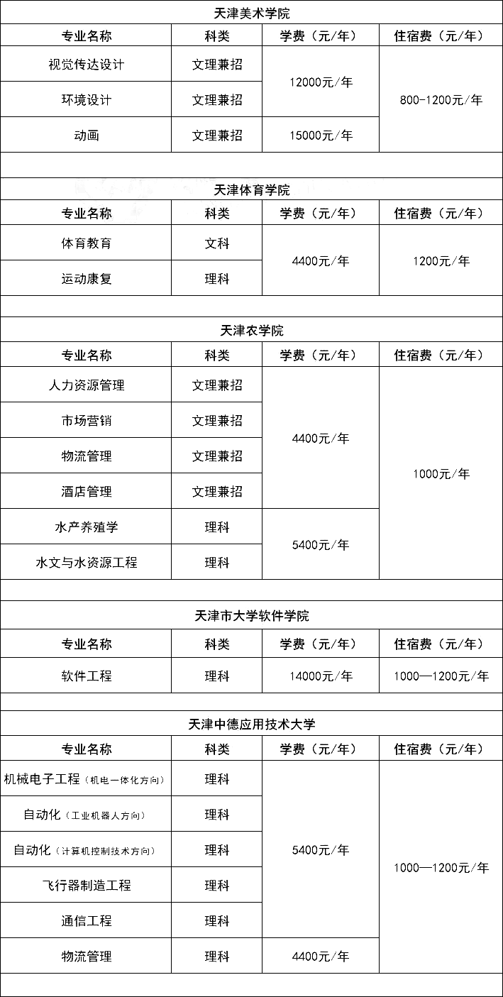 天津?qū)Ｉ?23、24年升本人的暑期備考規(guī)劃!