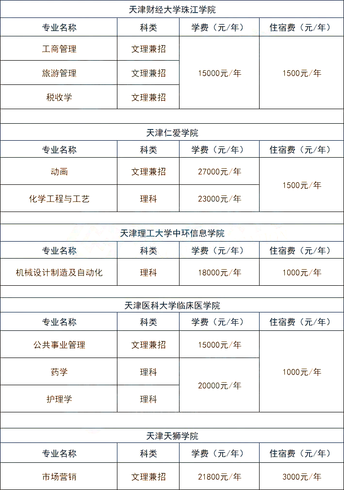 天津?qū)Ｉ?23,、24年升本人的暑期備考規(guī)劃!