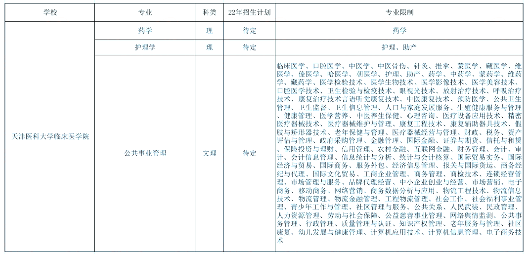 2023天津?qū)Ｉ緢?bào)考有這些限制!你符合條件嗎?