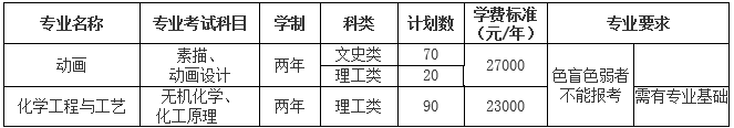 參考教材等專業(yè)課報(bào)考情況說明1 (1).png