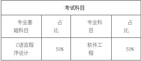 官方！2023年天津市大學軟件學院專升本聯(lián)合招生考試大綱公布,！