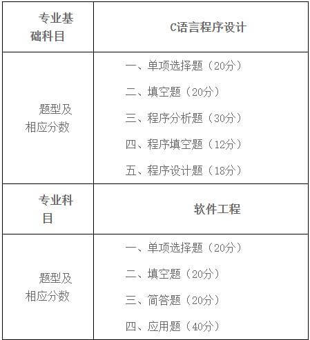 官方,！2023年天津市大學軟件學院專升本聯(lián)合招生考試大綱公布！