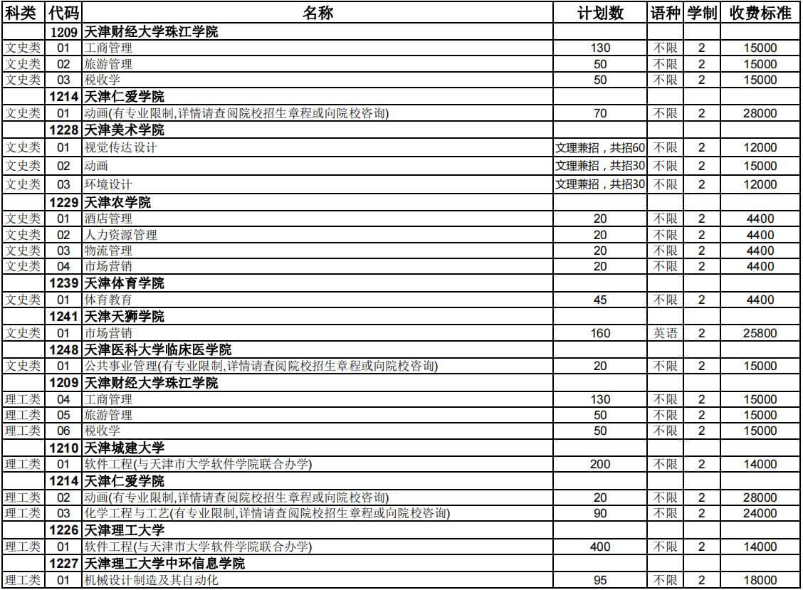 官方,！2023年天津?qū)Ｉ菊猩?jì)劃公布匯總,！