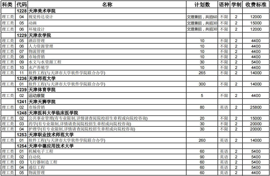 官方！2023年天津?qū)Ｉ菊猩?jì)劃公布匯總,！