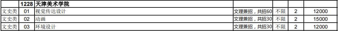 官方,！2023年天津美術(shù)學(xué)院招計劃公布,！