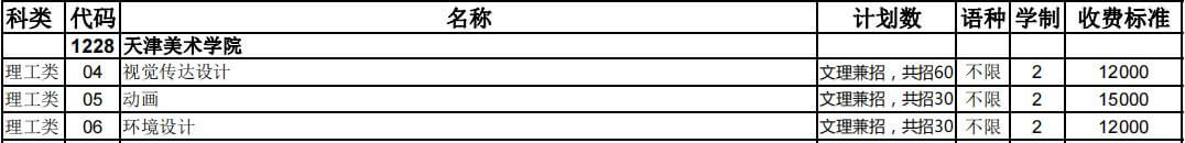 官方,！2023年天津美術(shù)學(xué)院招計劃公布,！