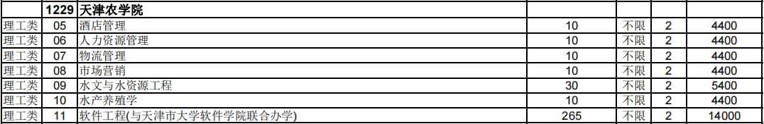 官方,！2023年天津農(nóng)學(xué)院招計劃公布！