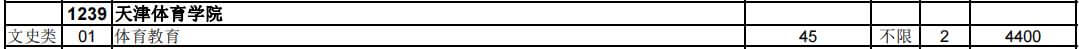 官方！2023年天津體育學(xué)院招生計劃公布,！
