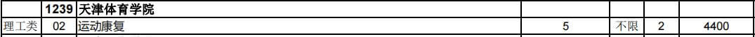 官方,！2023年天津體育學(xué)院招生計劃公布！