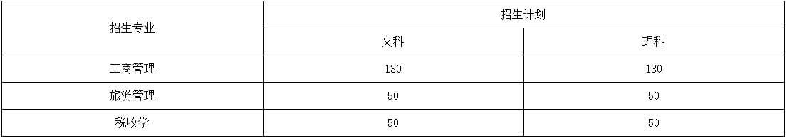 官方！2023年天津財(cái)經(jīng)大學(xué)珠江學(xué)院專升本專業(yè)課報(bào)名通知,！