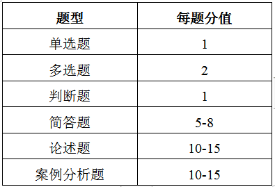 2023年天津天獅學(xué)院專升本管理學(xué)考試大綱 (1).png