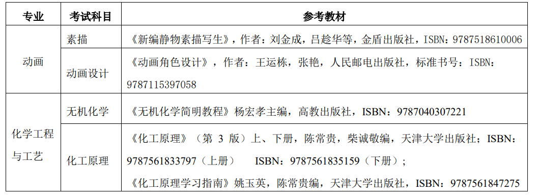 公布！2023年天津仁愛學(xué)院專升本專業(yè)課報名考試安排