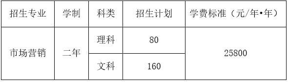 天津天獅學院2023年專升本考試報名 (1).jpg