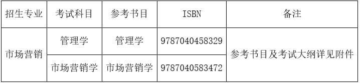 公布！天津天獅學院2023年專升本考試報名通知,！