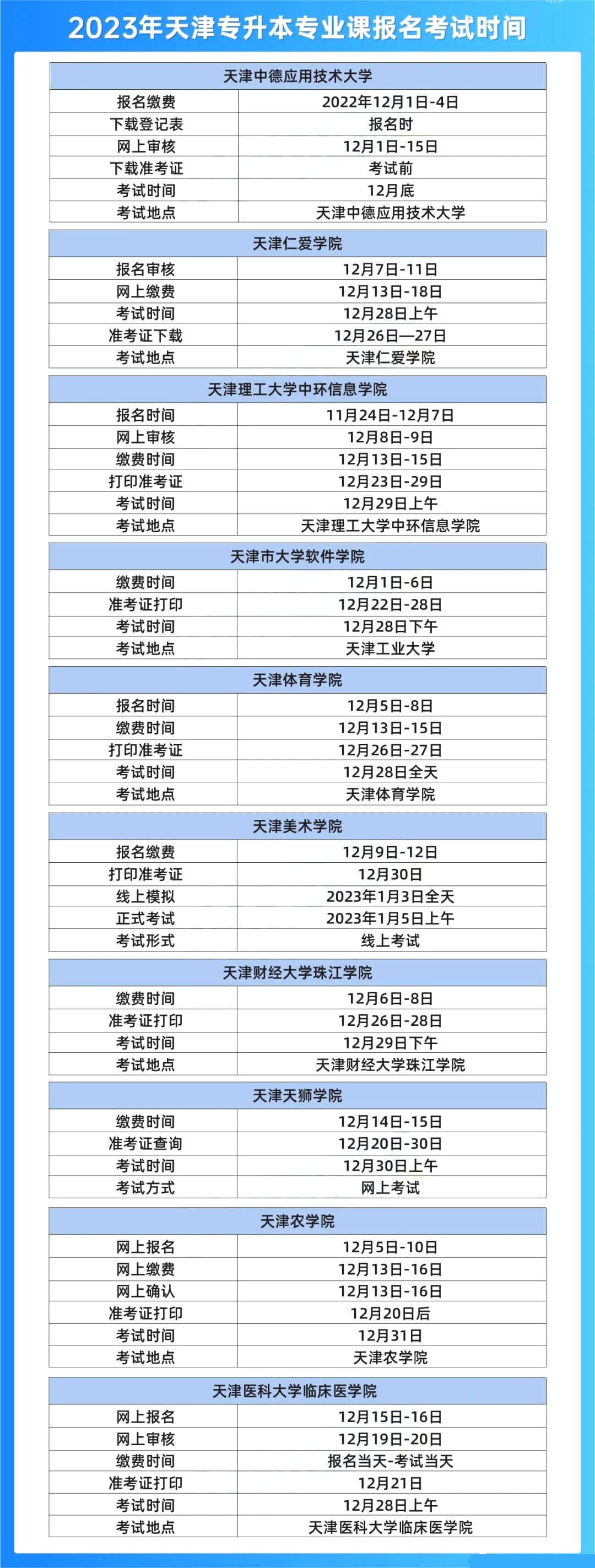 2023年天津?qū)Ｉ緦I(yè)課報名時間及考試時間匯總