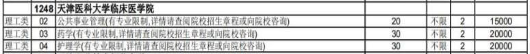 2023年天津醫(yī)科大學(xué)臨床醫(yī)學(xué)院專升本招生計劃2 (1).jpg