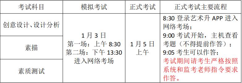 2023年天津美術(shù)學(xué)院專升本專業(yè)課明日開考!附考前注意事項!