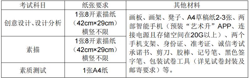 2023年天津美術(shù)學(xué)院專升本專業(yè)課明日開考!附考前注意事項!