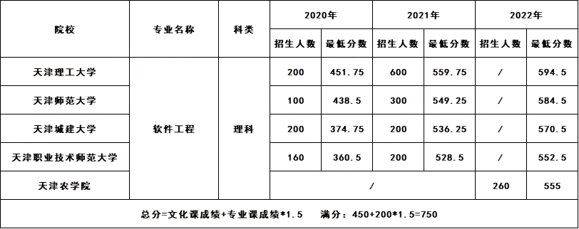 天津專升本院校1 (1).png