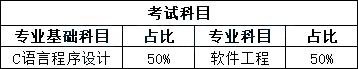 天津專升本院校2 (1).png