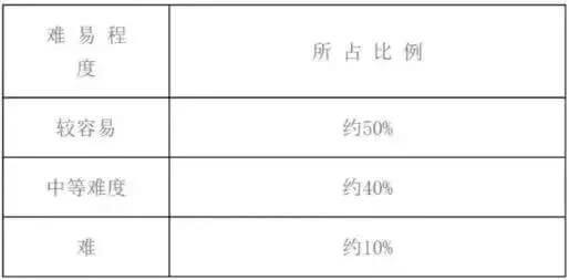 天津專升本院校4 (1).jpg