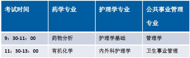 2023年天津醫(yī)科大學臨床醫(yī)學院專升本專業(yè)考試安排通知1.jpg