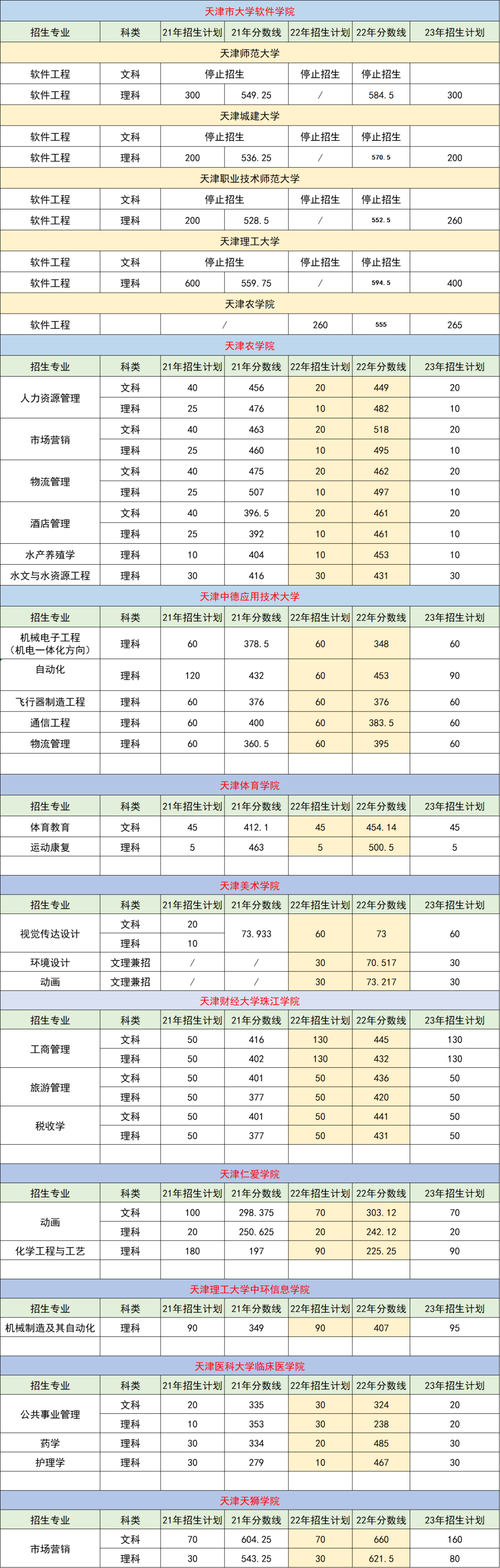 2024年天津?qū)Ｉ驹盒I(yè)如何選1.png