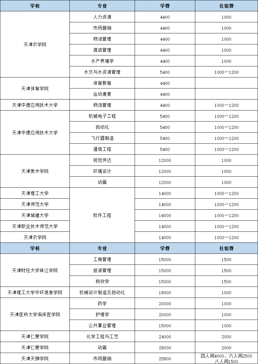 2024年天津?qū)Ｉ驹盒I(yè)如何選2.png